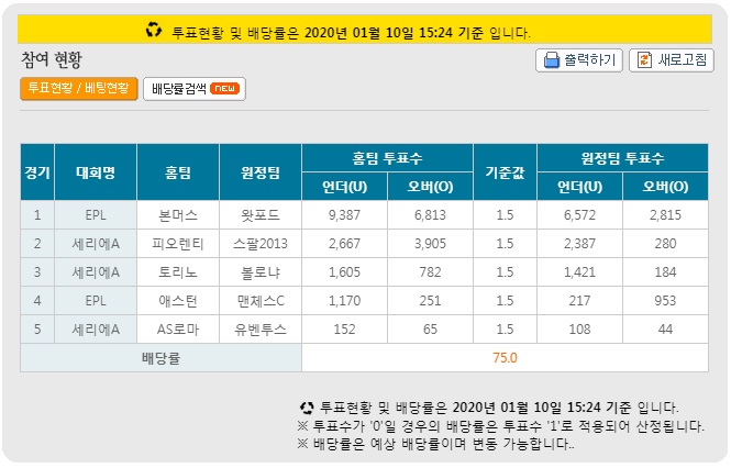 토토 농구토토_배당률 스포츠토토365