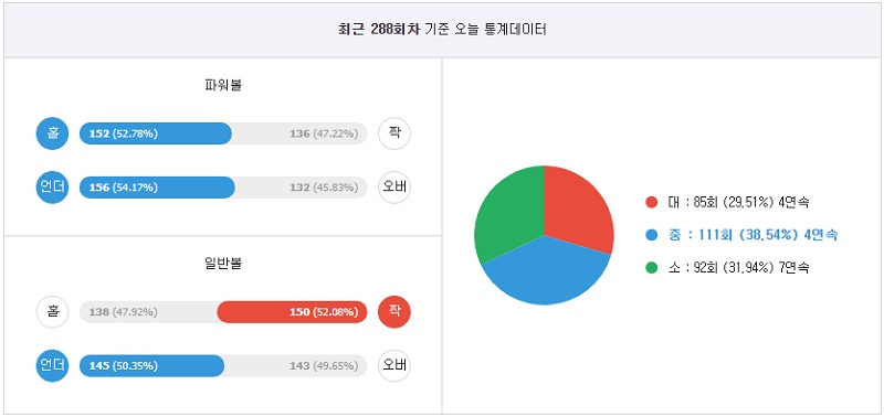 7엠스코어 파워볼 스포츠토토365