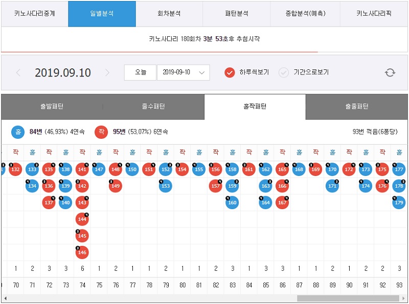 7엠스코어 키노사다리 스포츠토토365