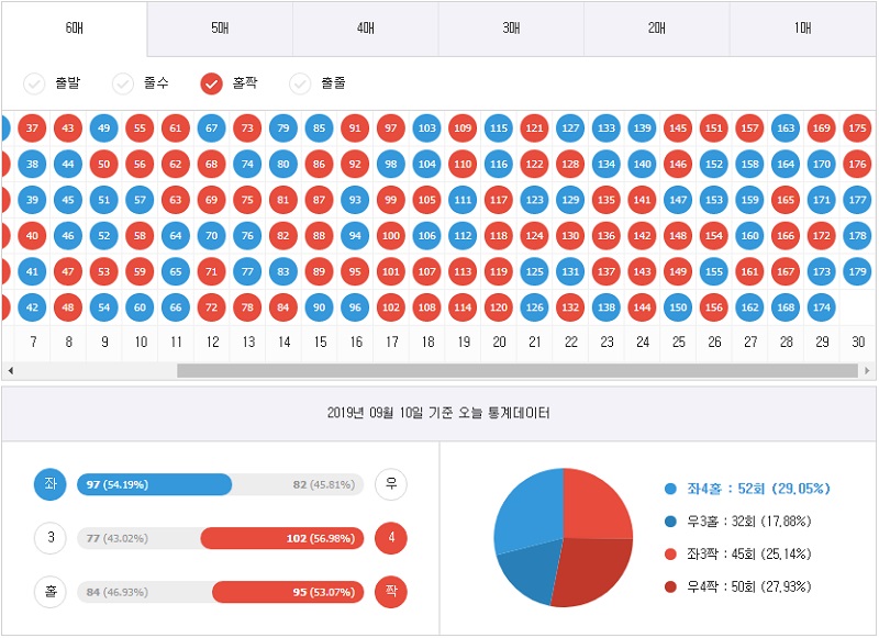 7엠스코어 키노사다리 스포츠토토365