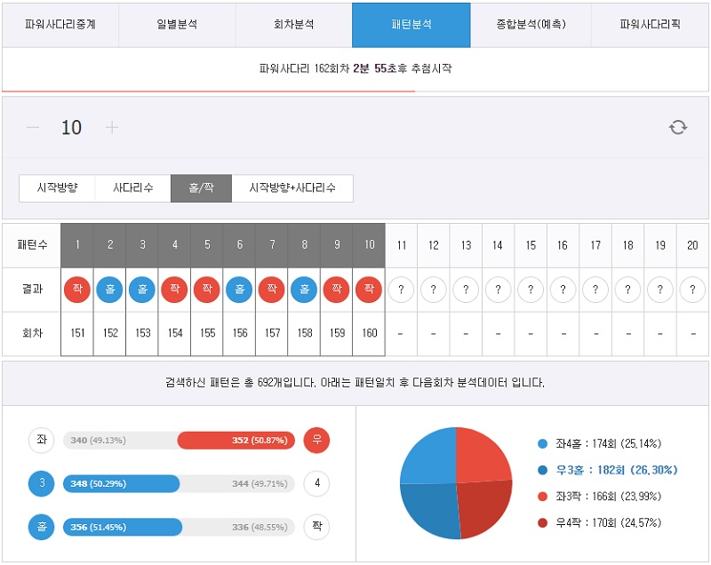 7엠스코어 파워사다리 스포츠토토365