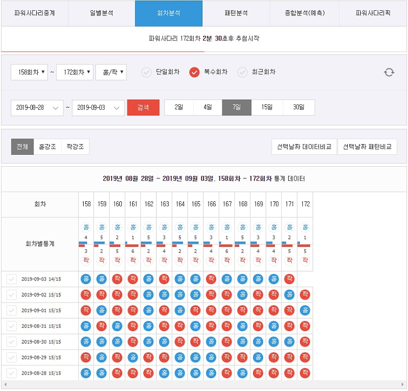 7엠스코어 파워사다리 스포츠토토365