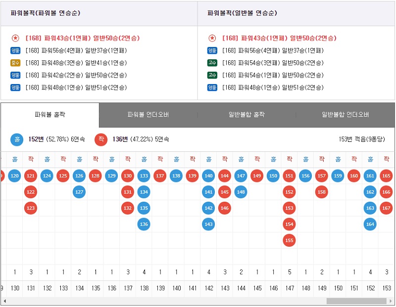 7엠스코어 파워볼 스포츠토토365