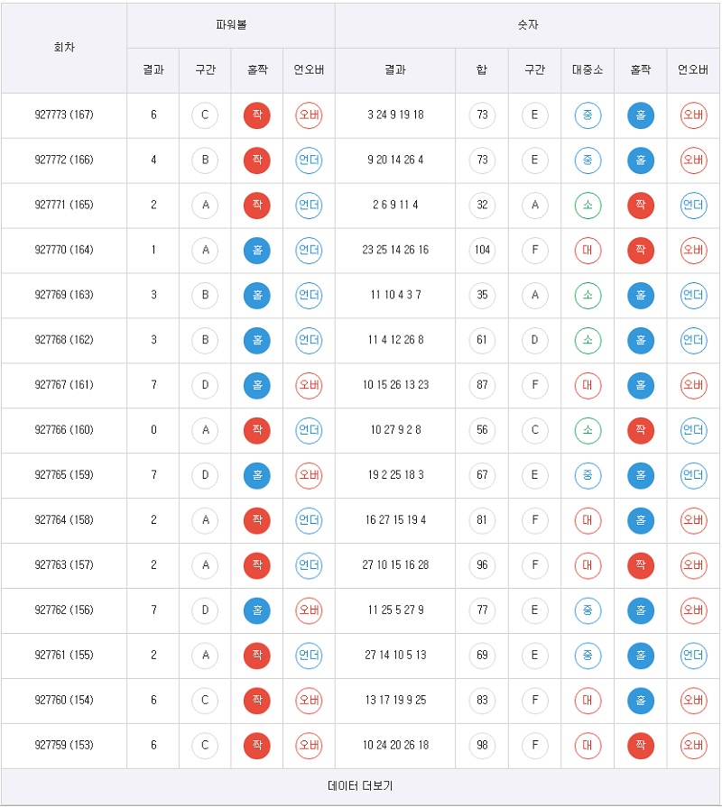 7엠스코어 파워볼 스포츠토토365