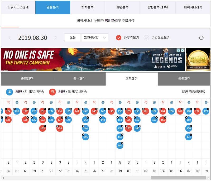 7엠스코어 파워사다리 스포츠토토365