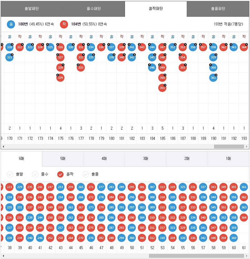 7엠스코어 파워사다리일별분석 스포츠토토365