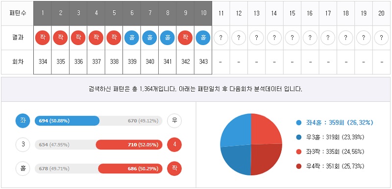 7엠스코어 파워키노사다리패턴분석 스포츠토토365