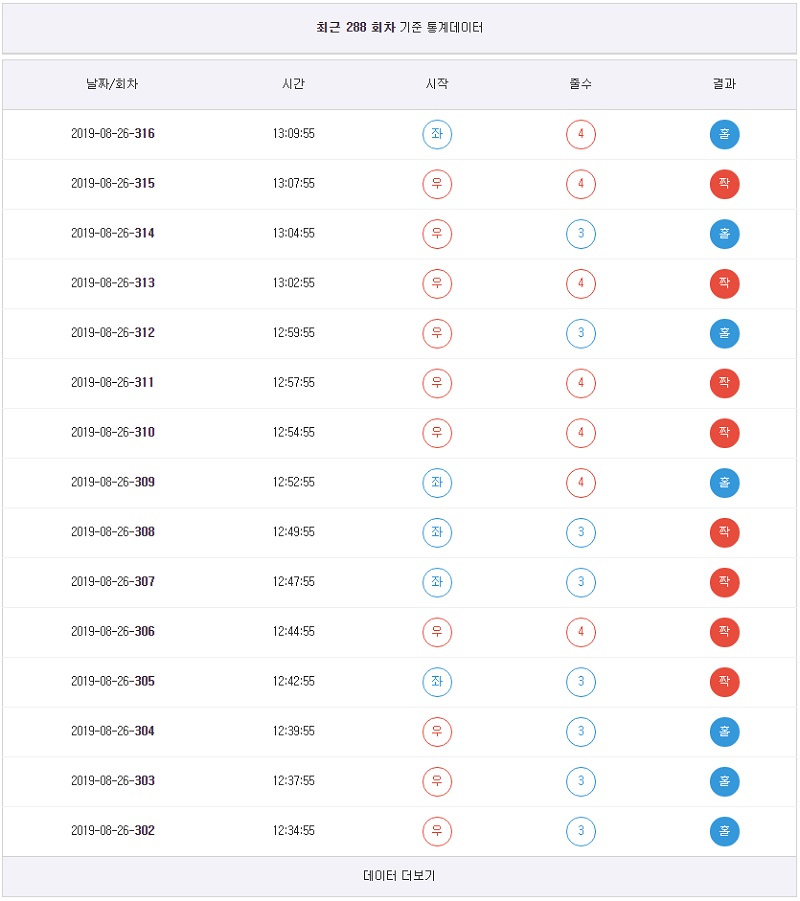 7엠스코어 파워사다리일별분석 스포츠토토365